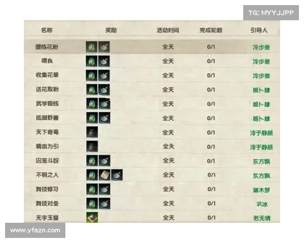 九阴真经各门派特色对比及其实力排名分析 九阴真经各门派特色对比及其实力排名分析